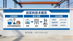 高平本地工厂讲解：说一遍公路压浆料和铁路压浆料的区别