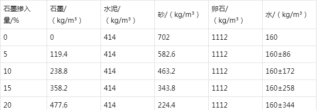 高平防静电水泥砂浆怎么做(附配比及施工方法)